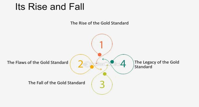 The Gold Standard: Understanding Its Rise and Fall